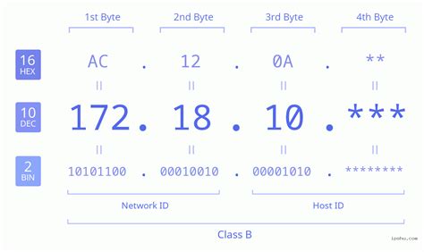 172.18.10.12|Iba pa.